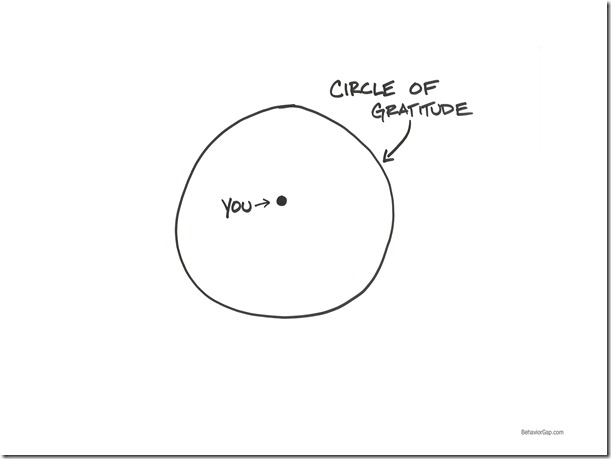 CircleofGratitude